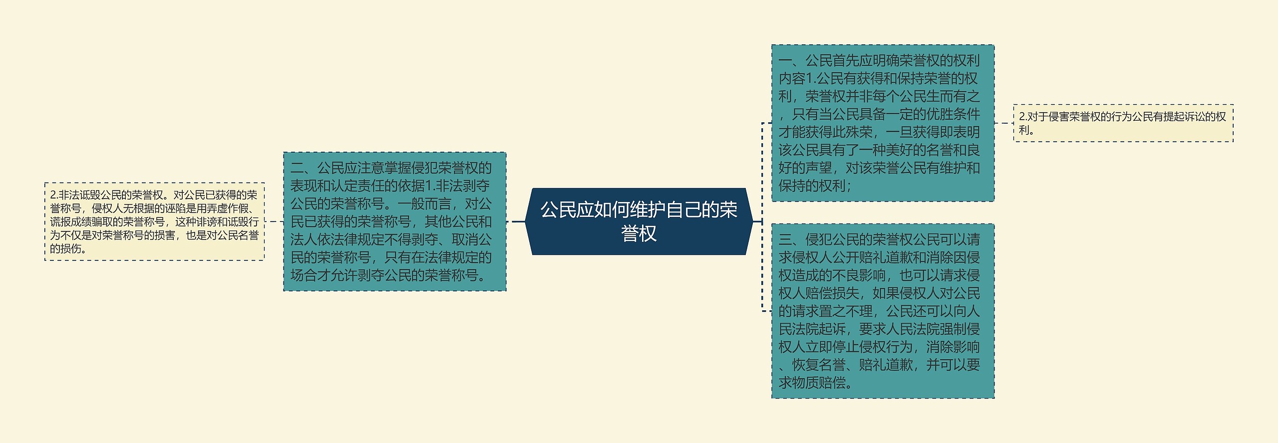 公民应如何维护自己的荣誉权 公民应如何维护自己的荣誉权