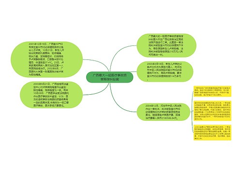 广西最大一起医疗事故损害赔偿纠纷案