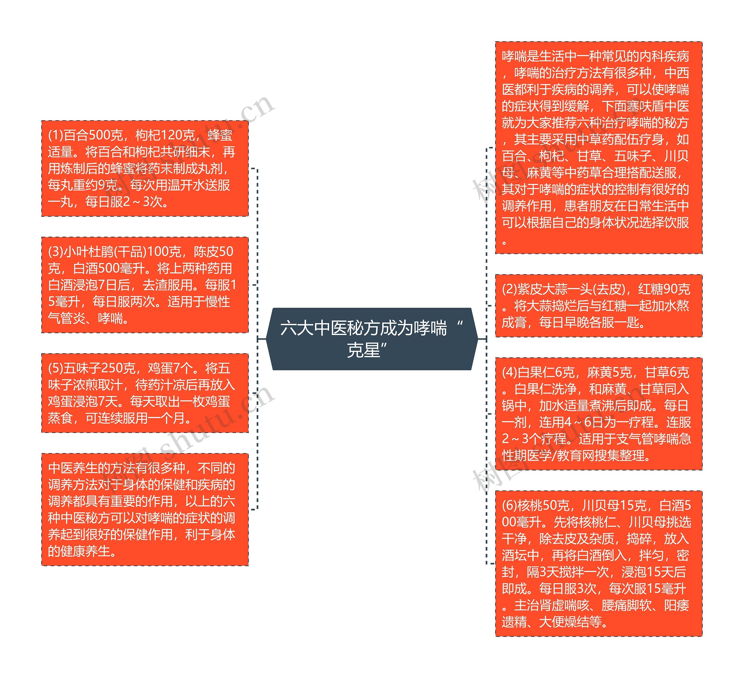 六大中医秘方成为哮喘“克星”