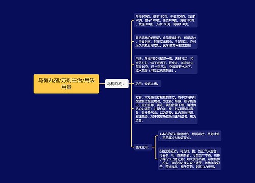 乌梅丸剂/方剂主治/用法用量