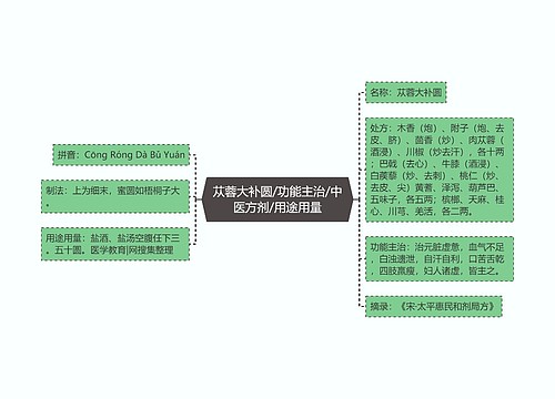 苁蓉大补圆/功能主治/中医方剂/用途用量