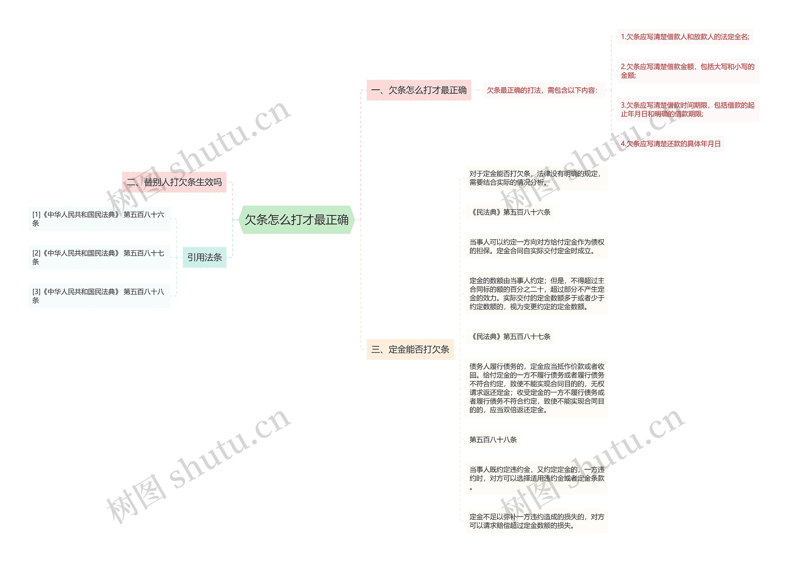欠条怎么打才最正确思维导图