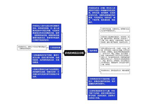 疥疮的病因及诊断