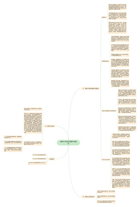 侵权行为的构成要件有哪些思维导图_编号p7024676-TreeMind树图
