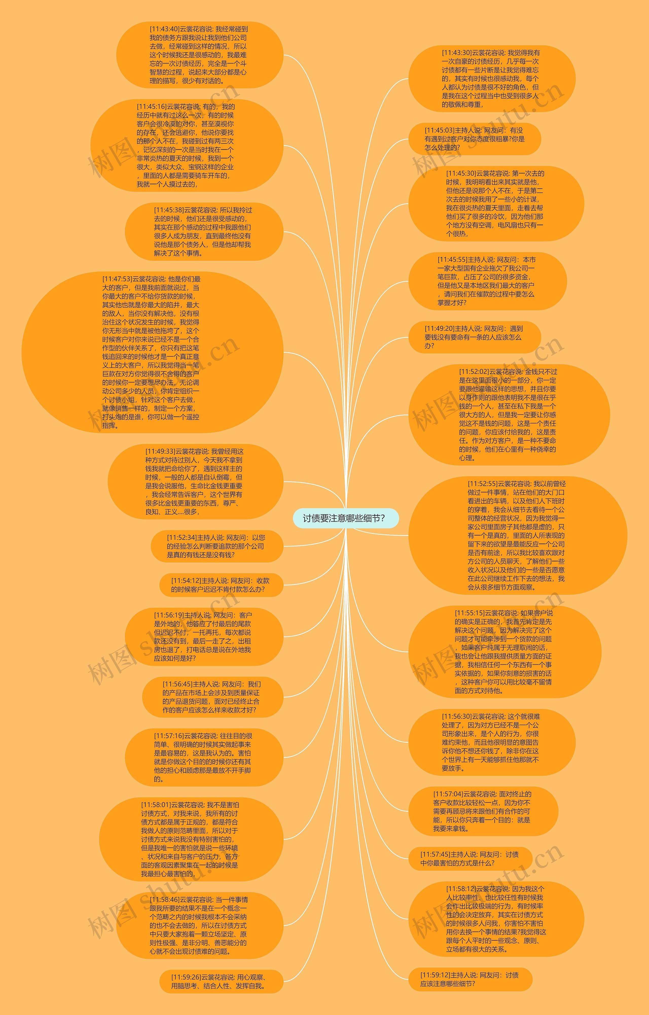 讨债要注意哪些细节？思维导图