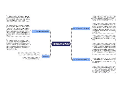 合同履行地法律规定