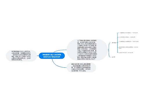 海南最新车祸人身损害赔偿项目及计算标准出炉