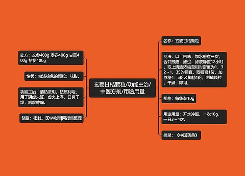 玄麦甘桔颗粒/功能主治/中医方剂/用途用量