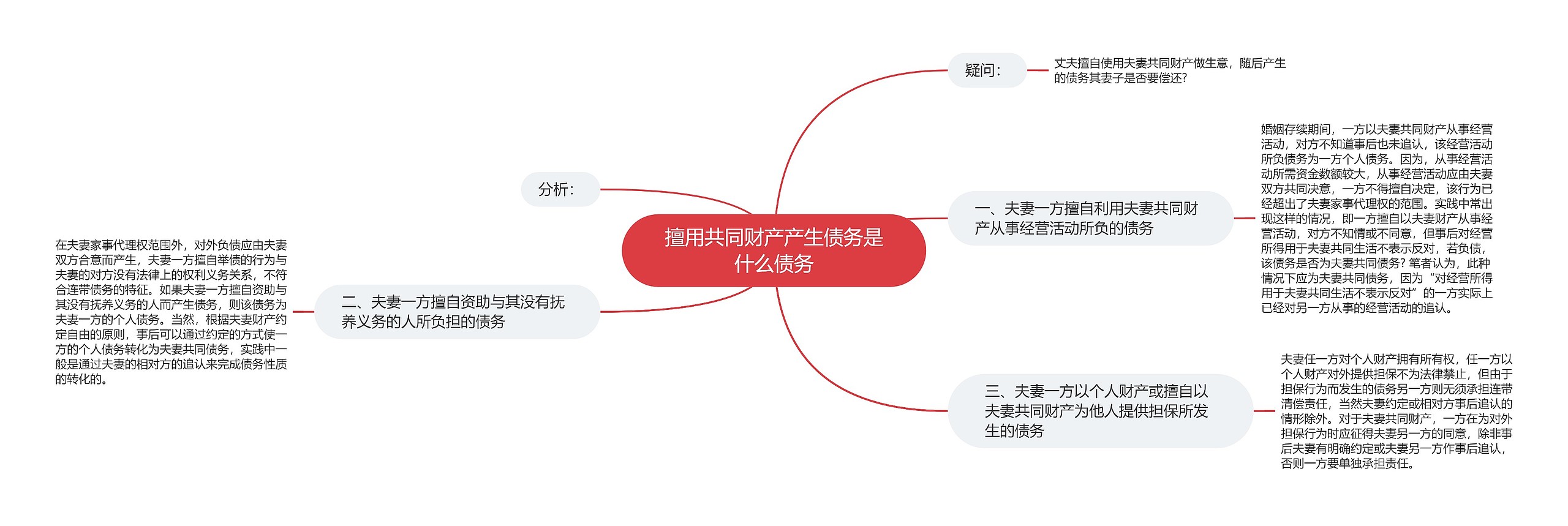 擅用共同财产产生债务是什么债务