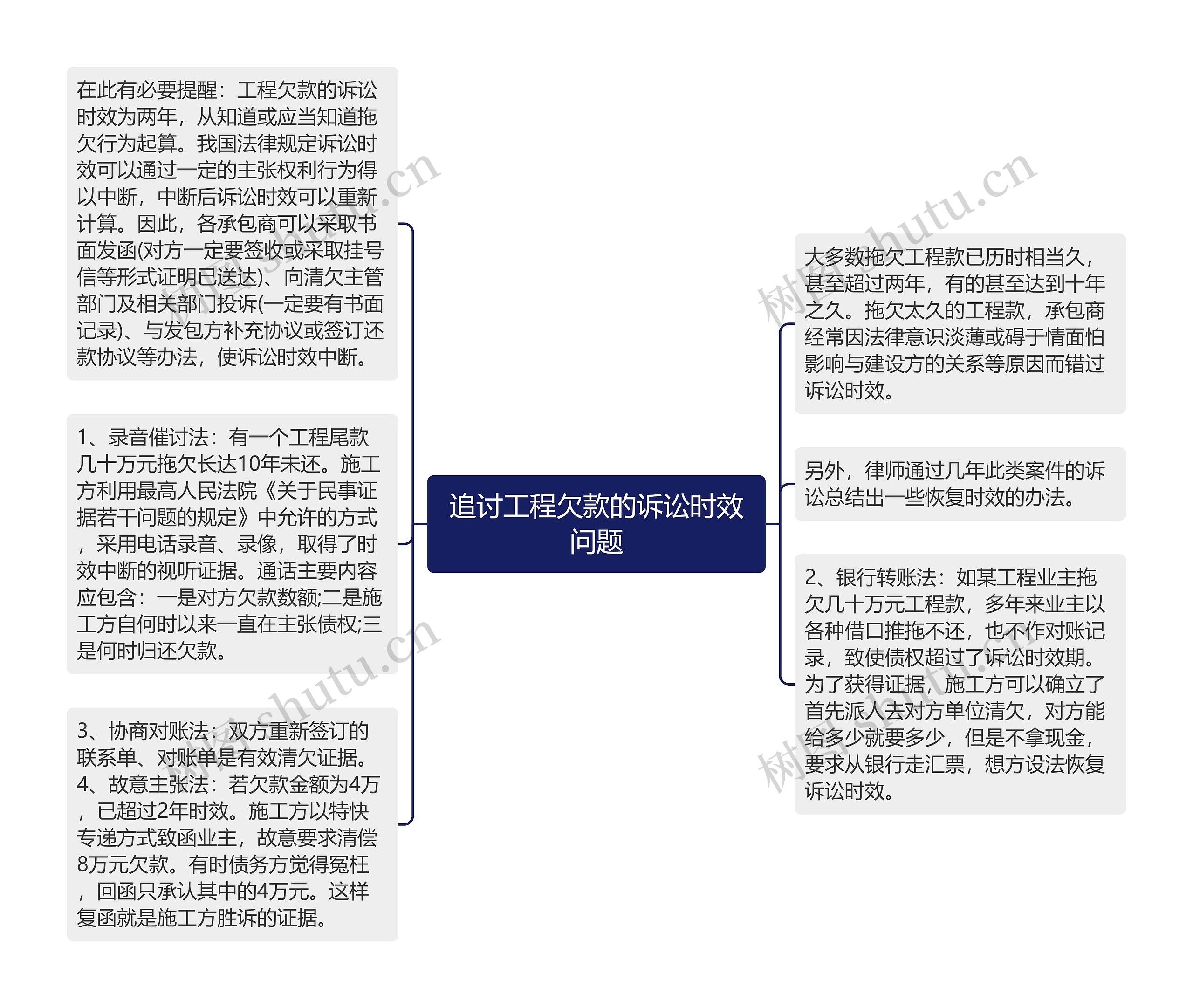 追讨工程欠款的诉讼时效问题