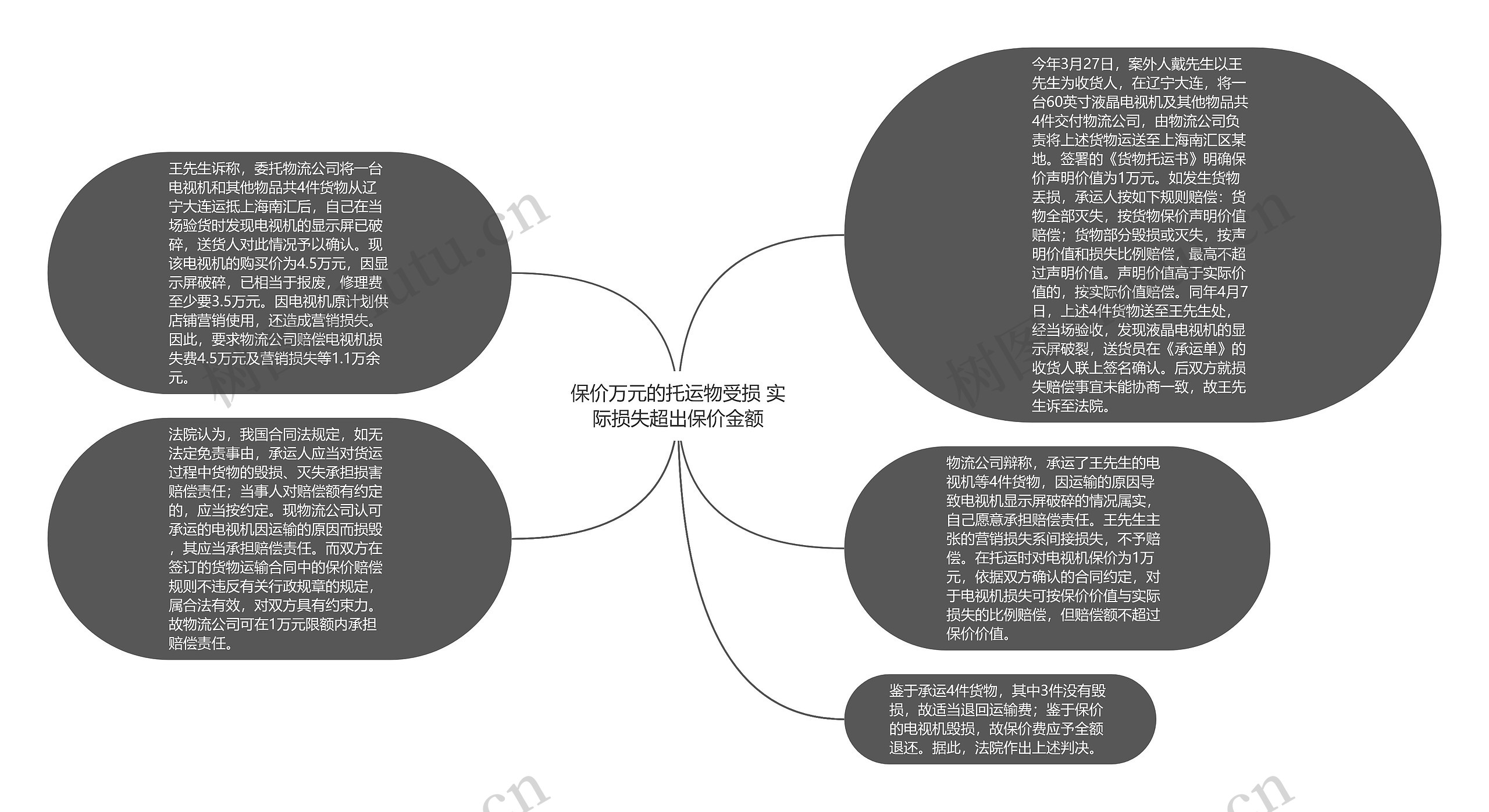 保价万元的托运物受损 实际损失超出保价金额