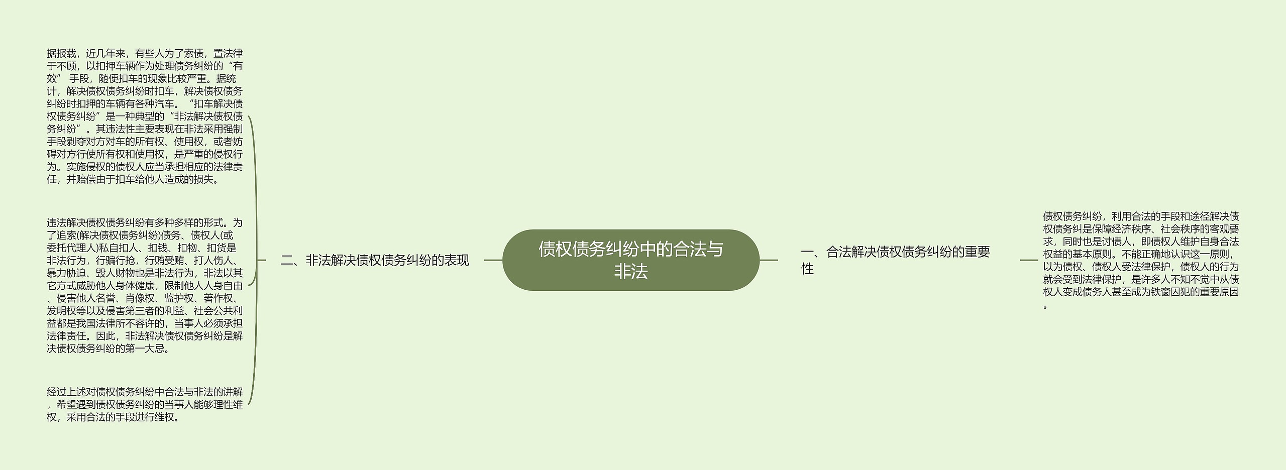 债权债务纠纷中的合法与非法思维导图