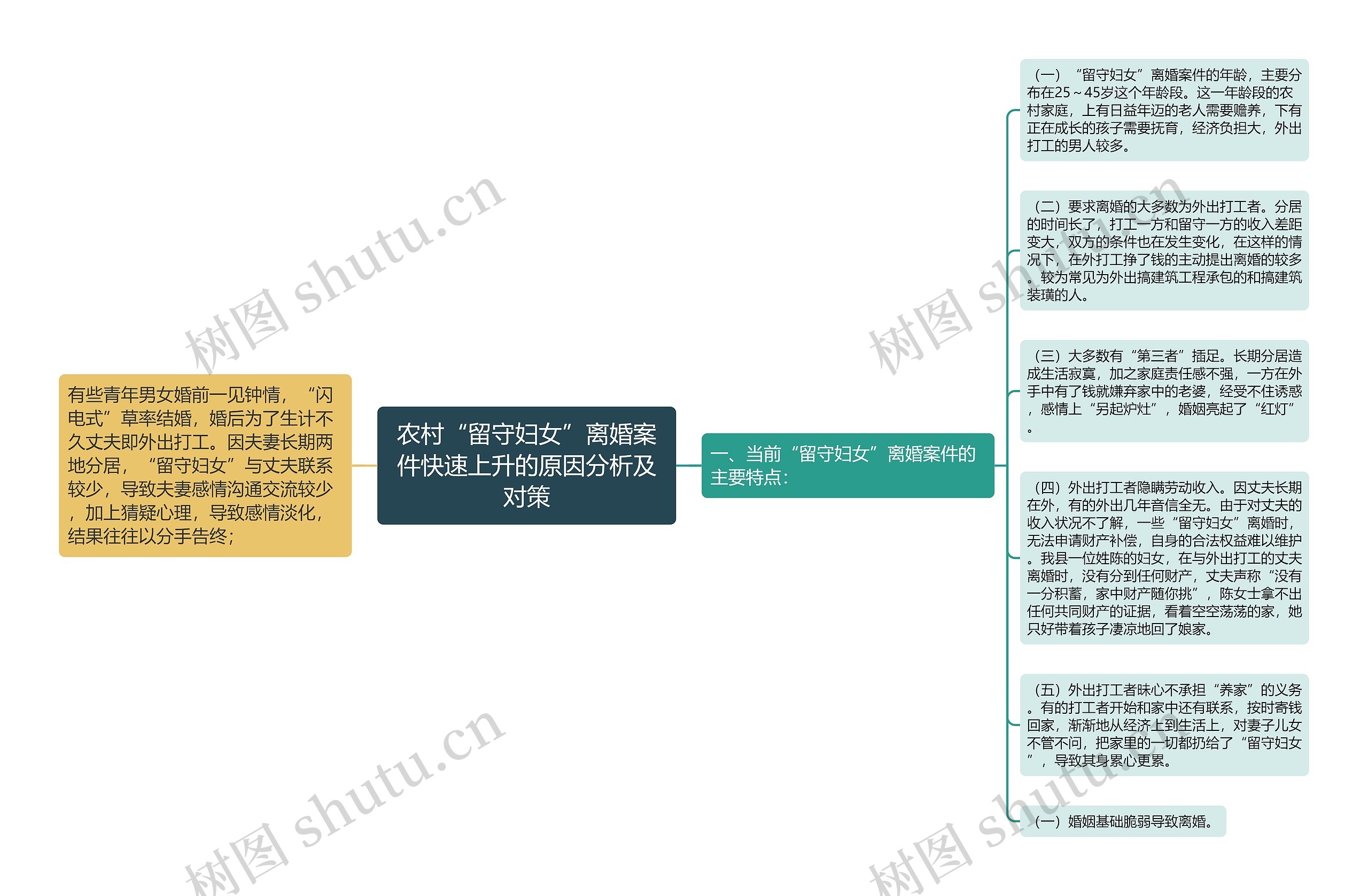 农村“留守妇女”离婚案件快速上升的原因分析及对策 农村“留守妇女”离婚案件快速上升的原因分析及对策