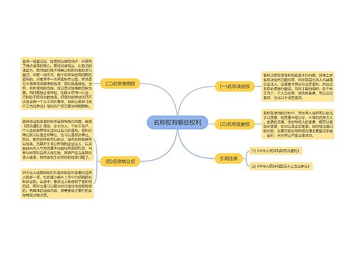 名称权有哪些权利