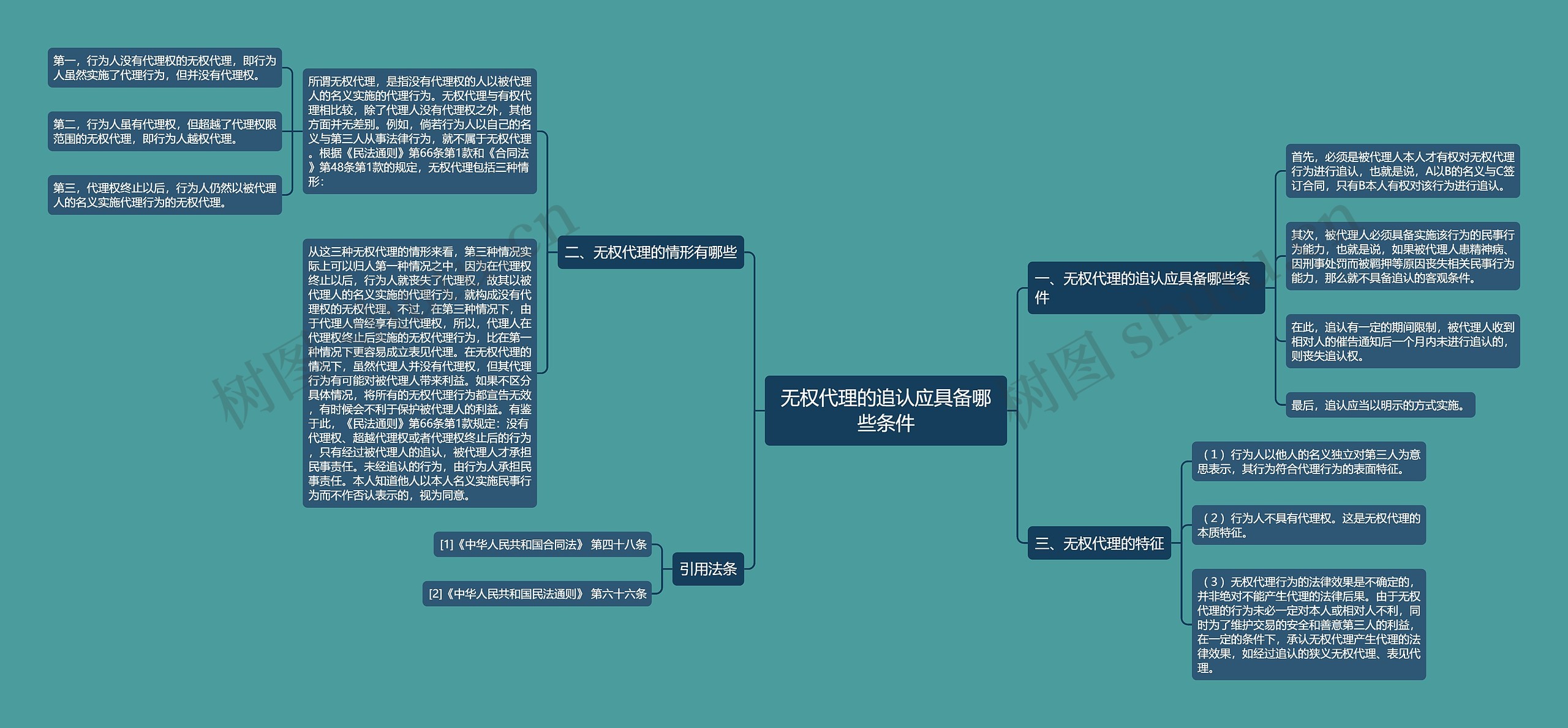 无权代理的追认应具备哪些条件思维导图