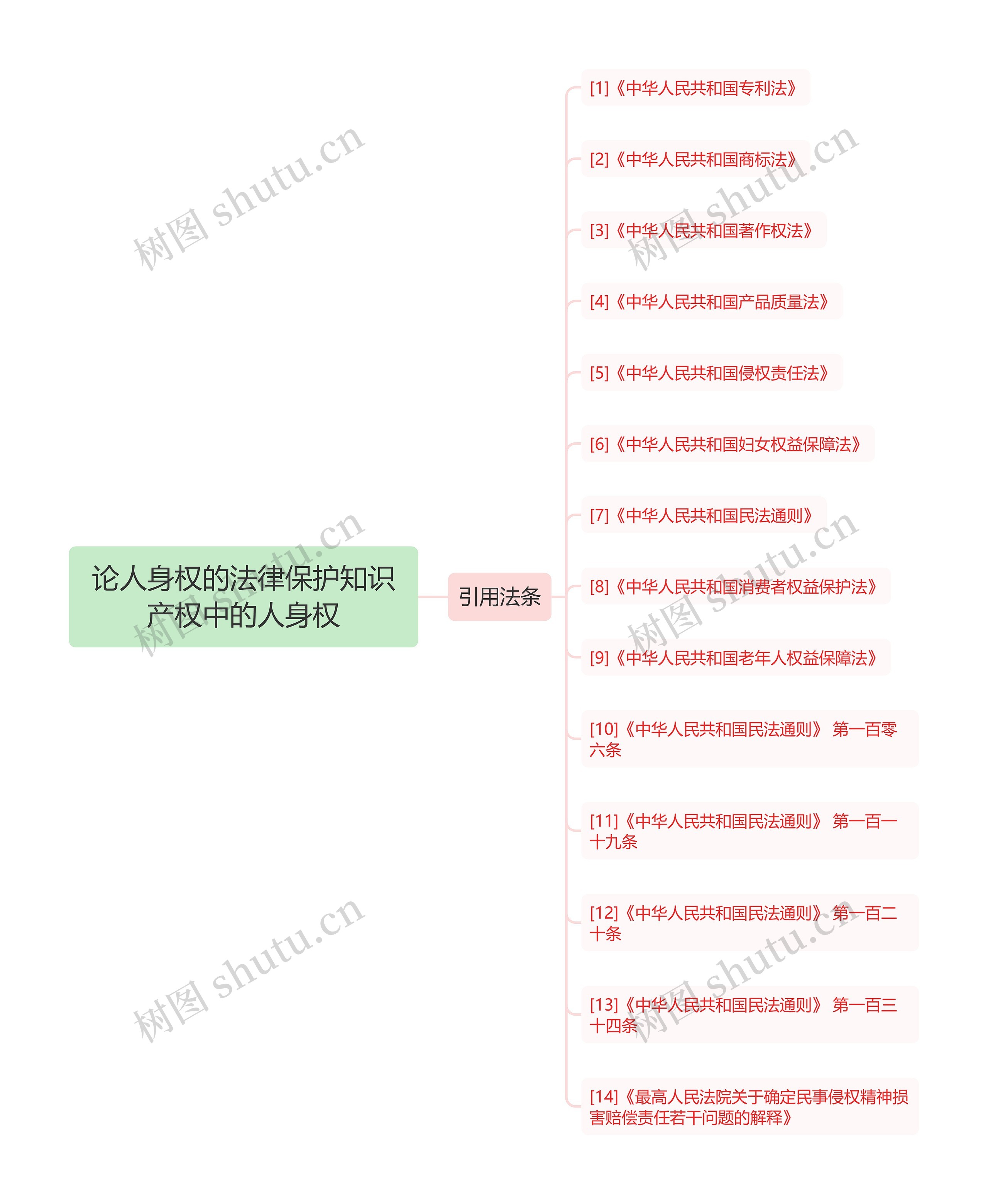 论人身权的法律保护知识产权中的人身权 论人身权的法律保护知识产权中的人身权