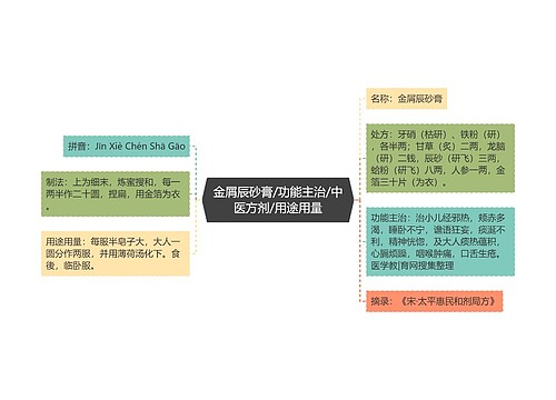 金屑辰砂膏/功能主治/中医方剂/用途用量