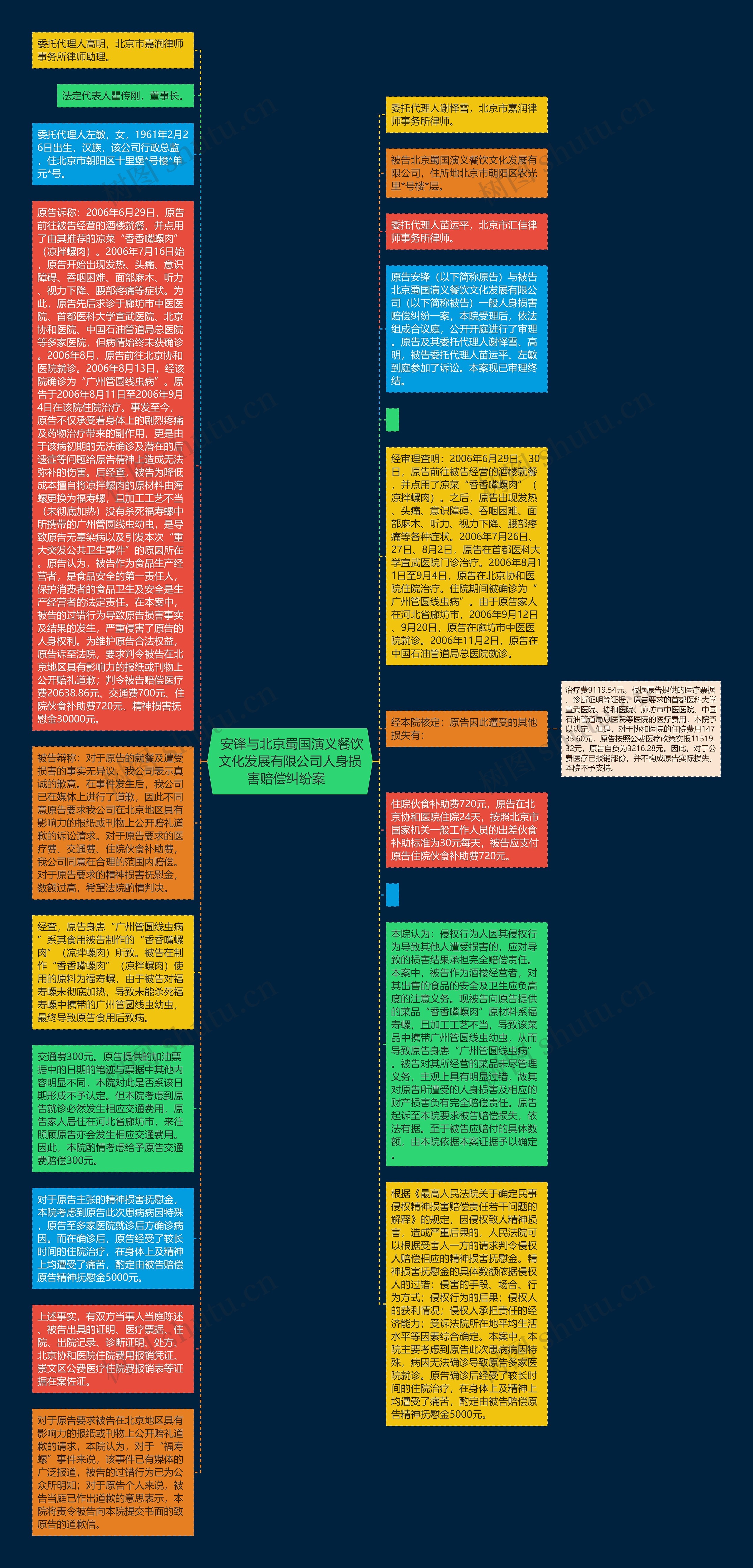  安锋与北京蜀国演义餐饮文化发展有限公司人身损害赔偿纠纷案  