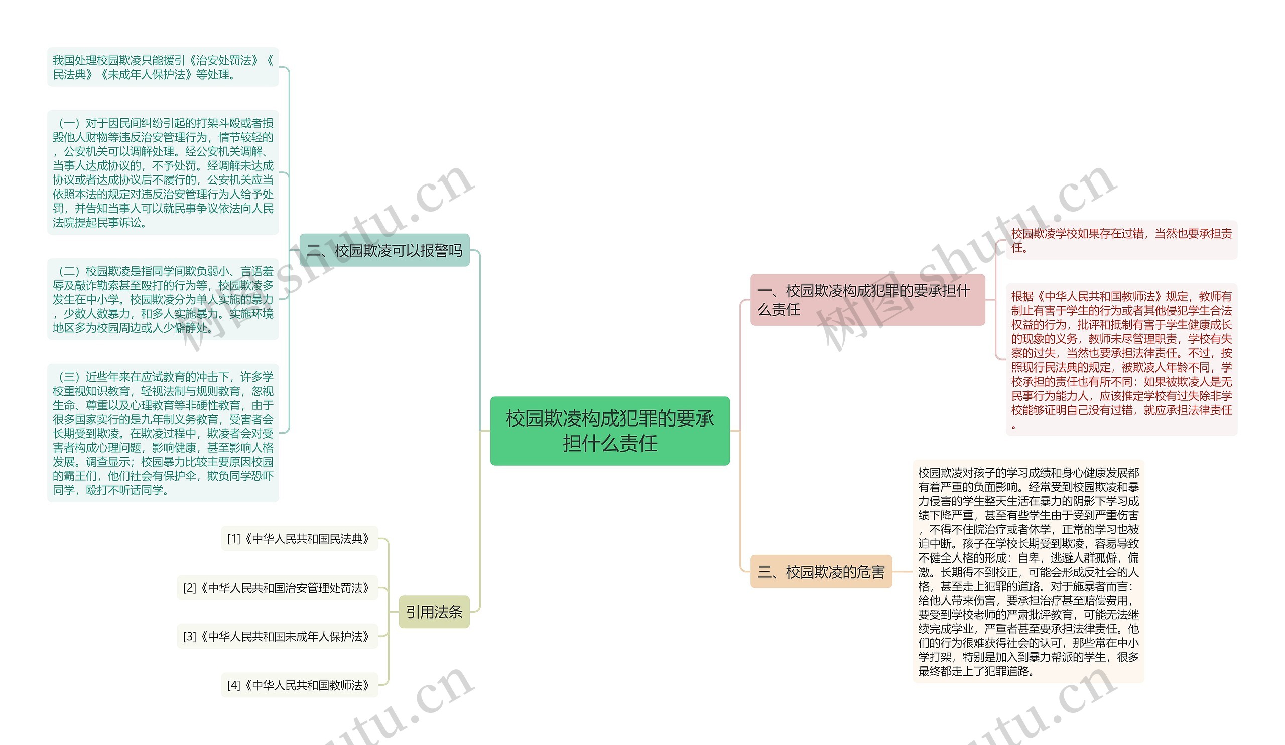 校园欺凌构成犯罪的要承担什么责任思维导图