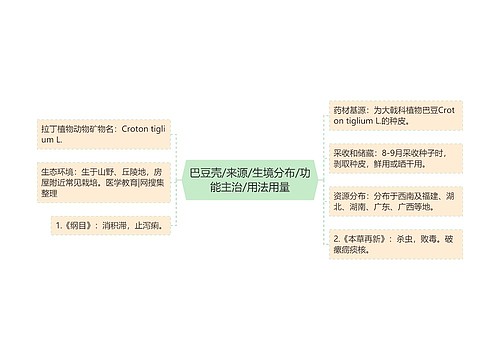 巴豆壳/来源/生境分布/功能主治/用法用量