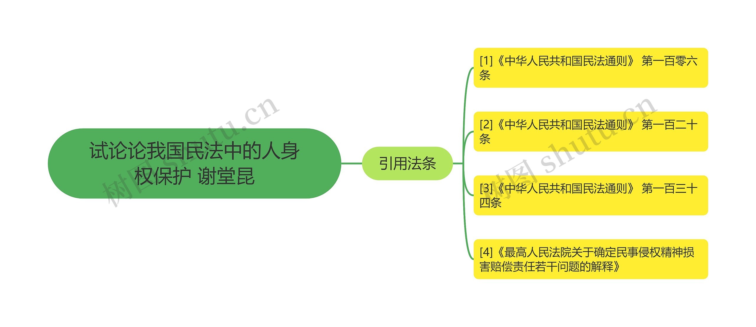 试论论我国民法中的人身权保护 谢堂昆