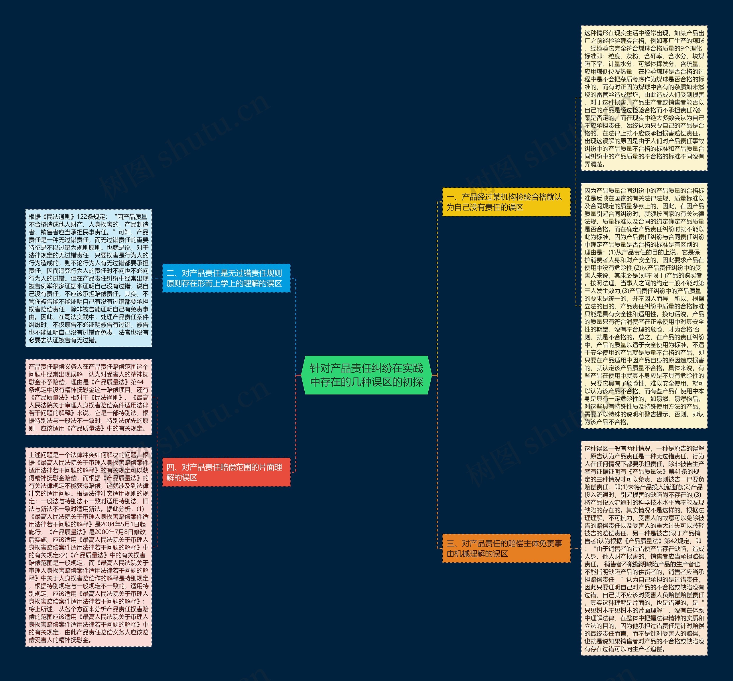 针对产品责任纠纷在实践中存在的几种误区的初探 针对产品责任纠纷在实践中存在的几种误区的初探