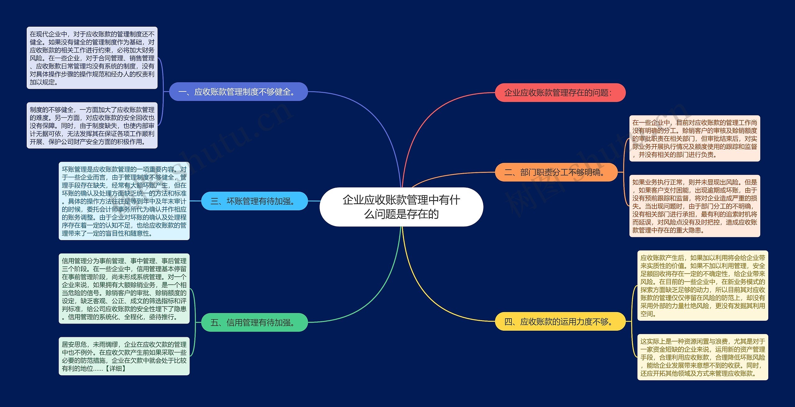 企业应收账款管理中有什么问题是存在的思维导图