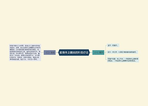 肱骨外上髁炎的针灸疗法