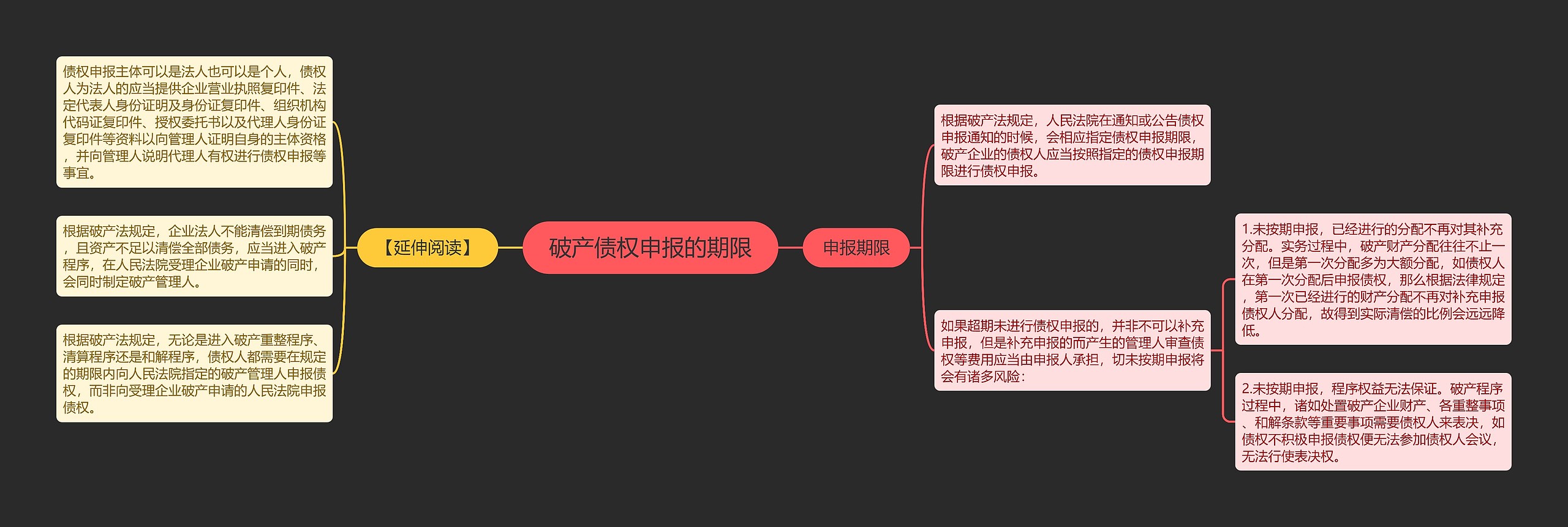 破产债权申报的期限