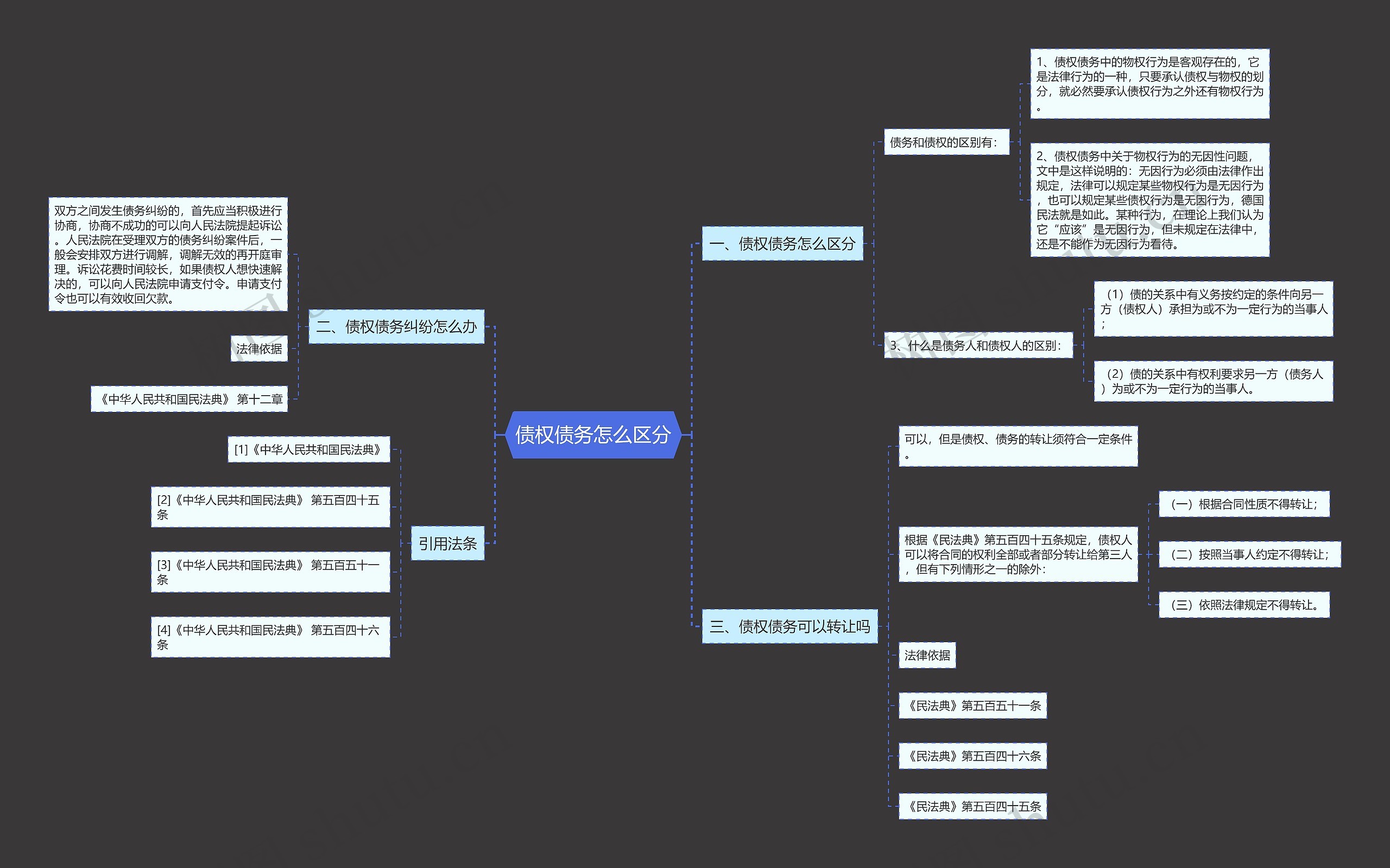 债权债务怎么区分思维导图