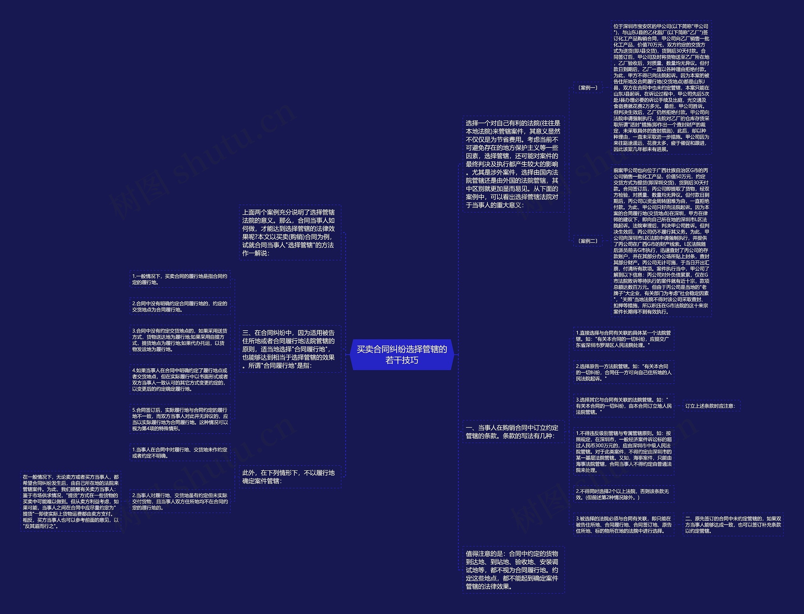 买卖合同纠纷选择管辖的若干技巧思维导图