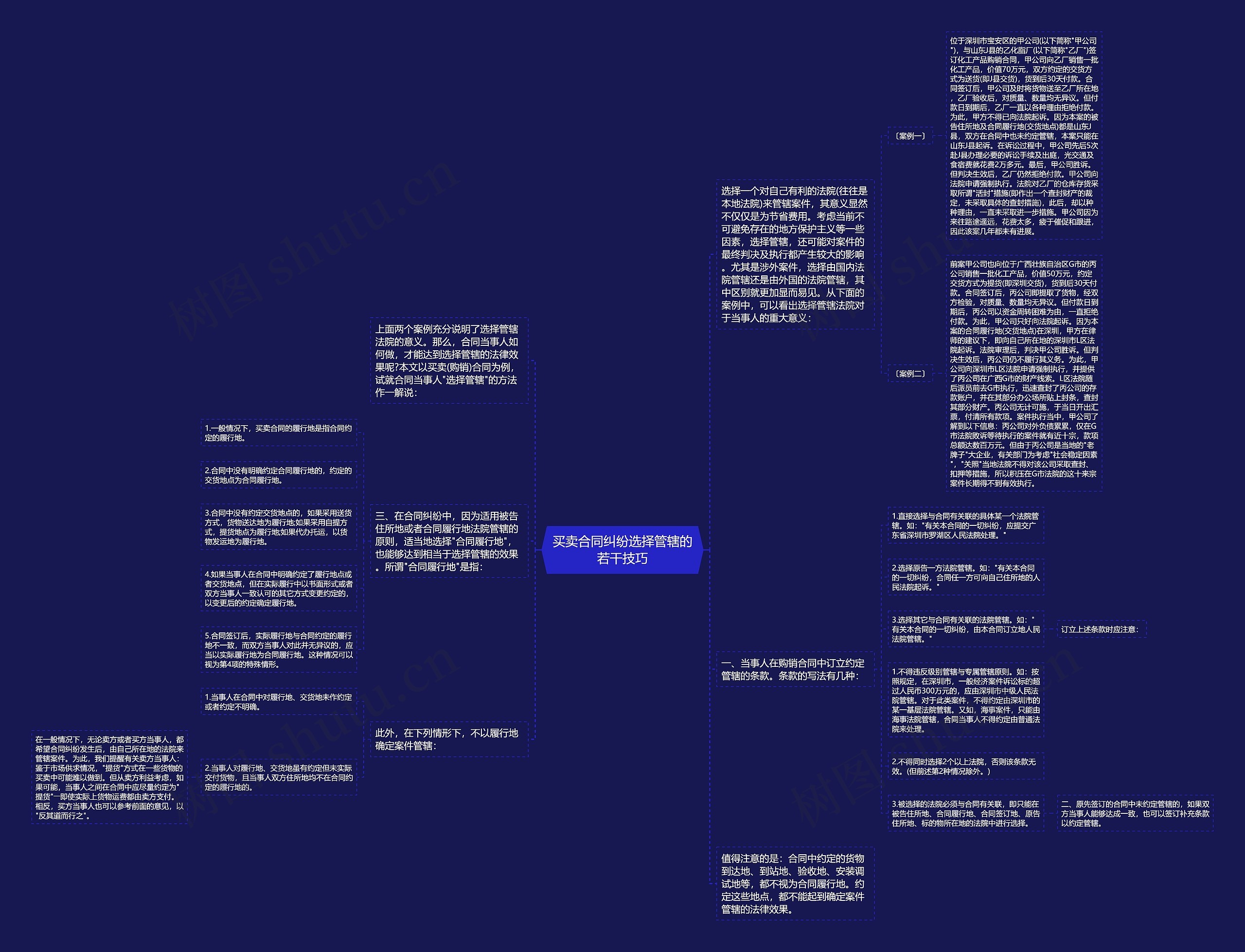 买卖合同纠纷选择管辖的若干技巧 买卖合同纠纷选择管辖的若干技巧