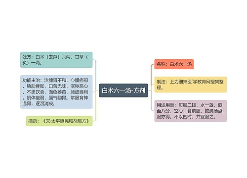 白术六一汤-方剂