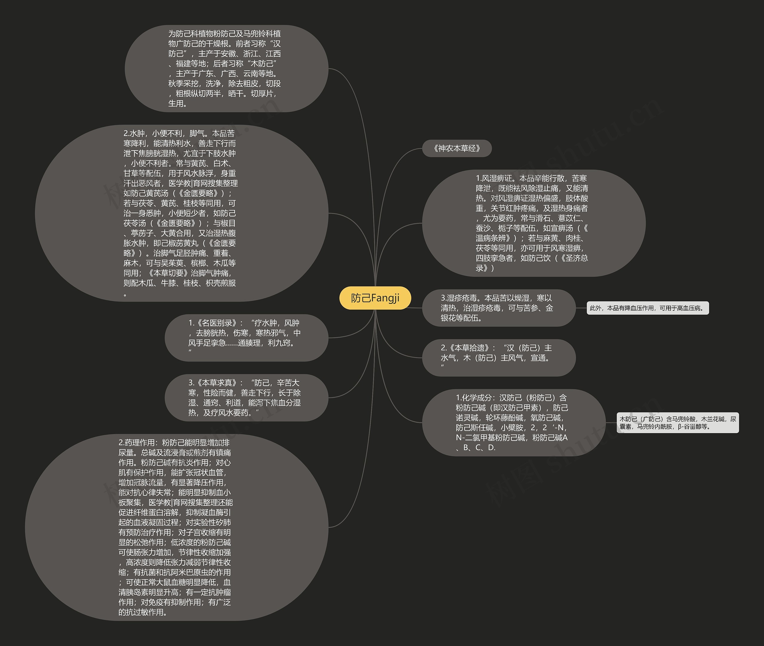 防己Fangji思维导图