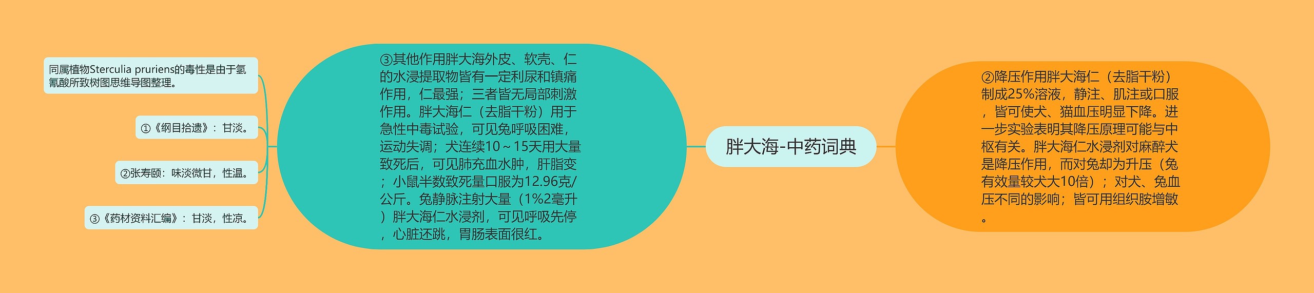 胖大海-中药词典 胖大海-中药词典