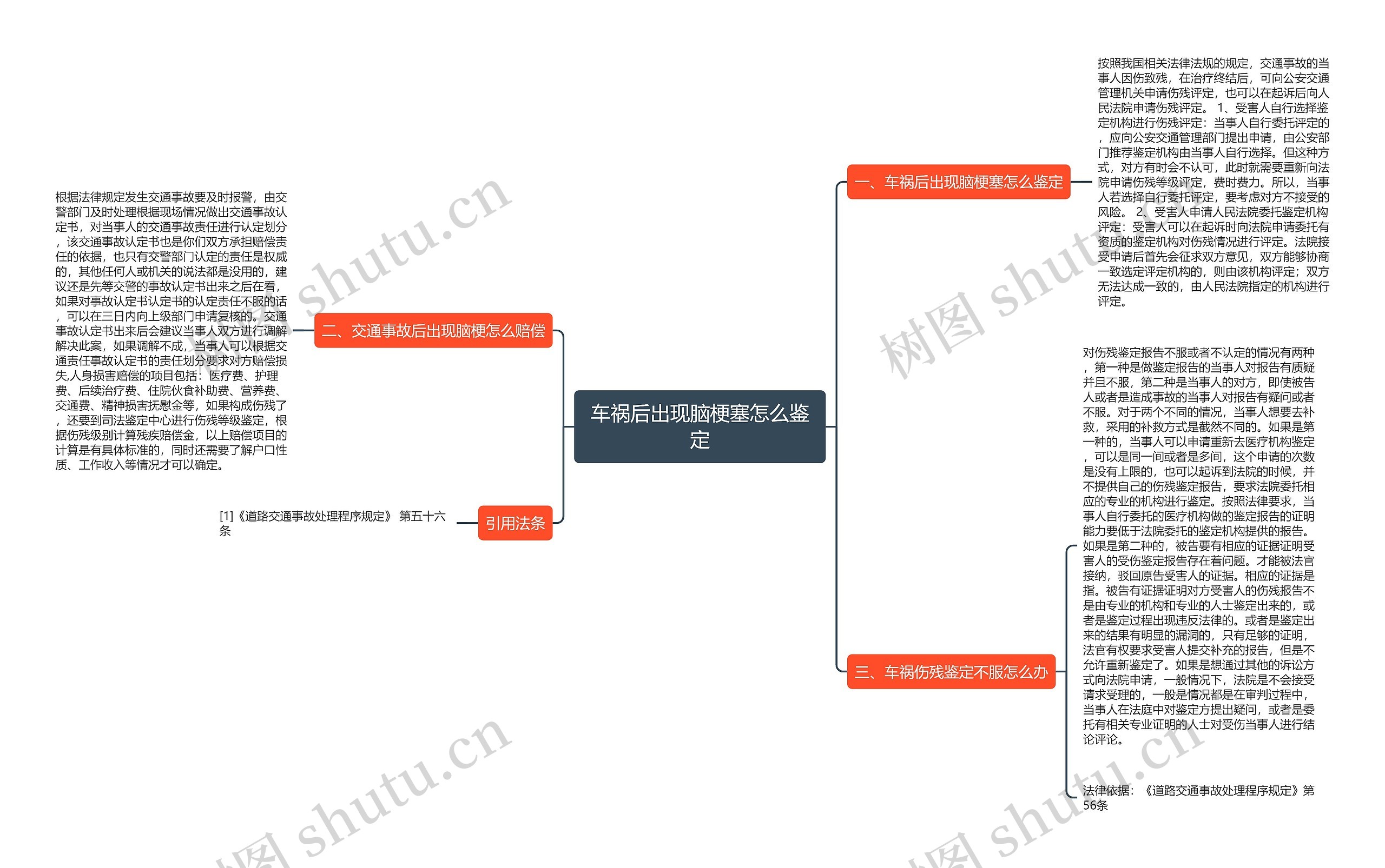 车祸后出现脑梗塞怎么鉴定 车祸后出现脑梗塞怎么鉴定
