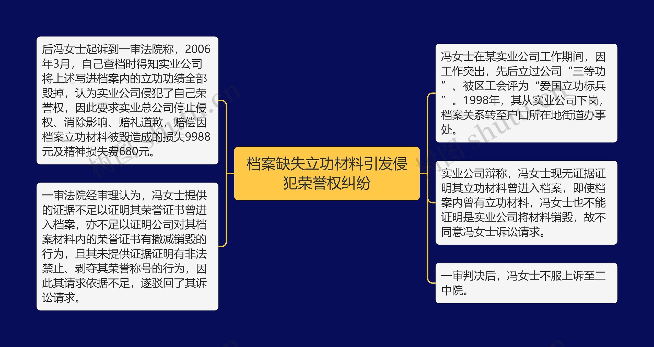 档案缺失立功材料引发侵犯荣誉权纠纷