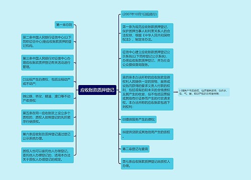 应收账款质押登记