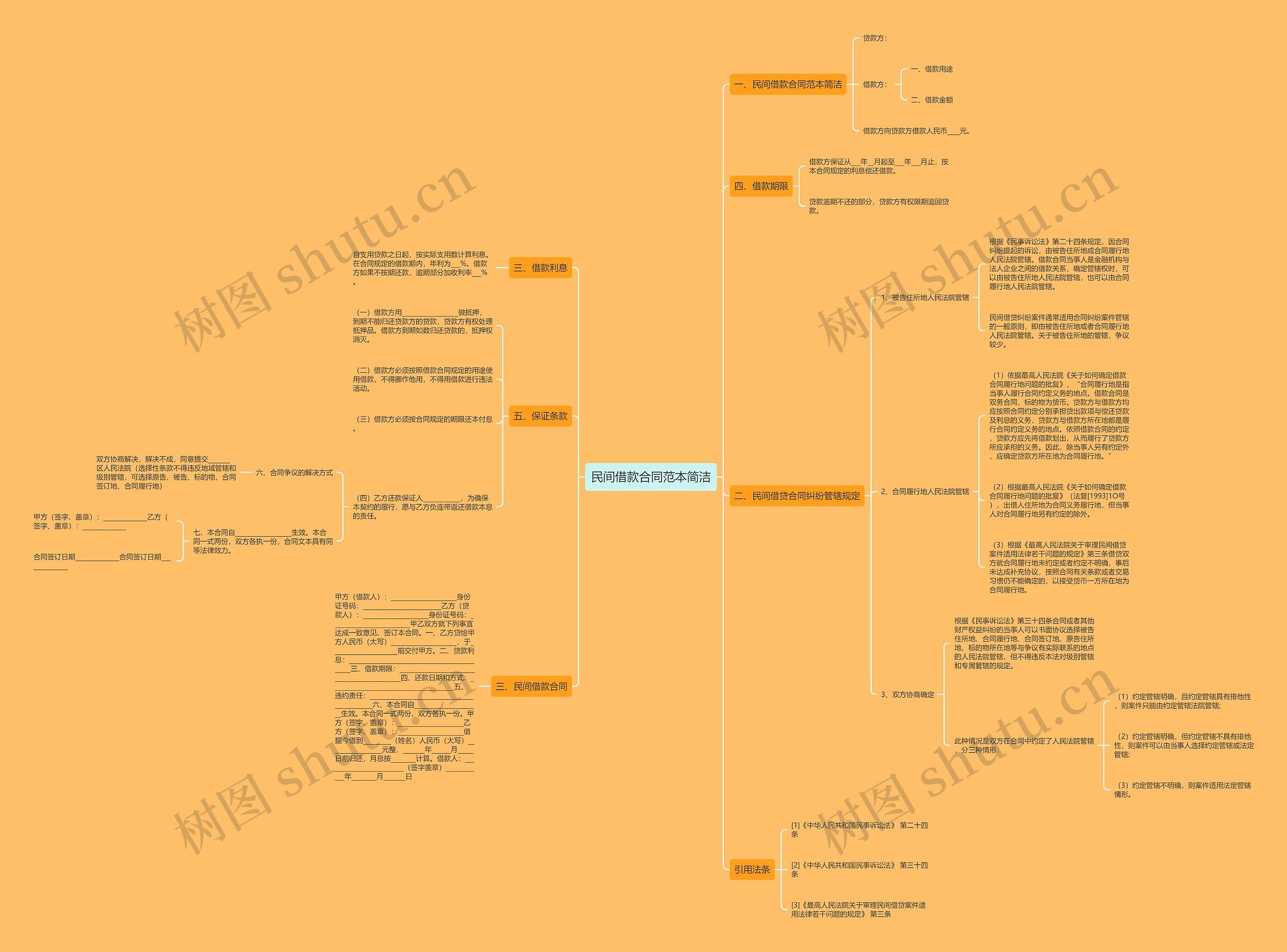 民间借款合同范本简洁思维导图