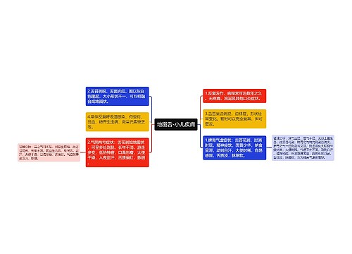 地图舌-小儿疾病