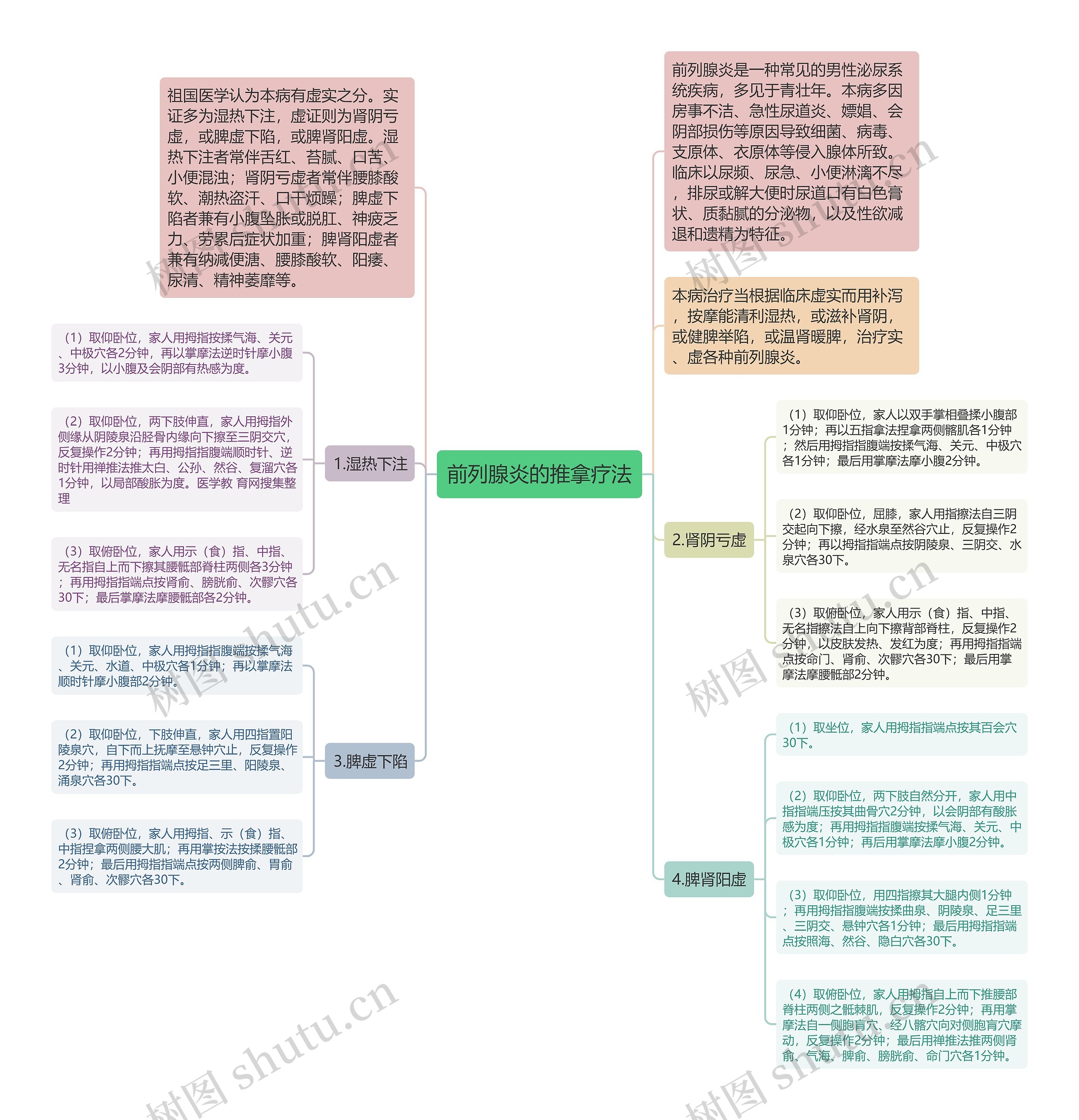 前列腺炎的推拿疗法