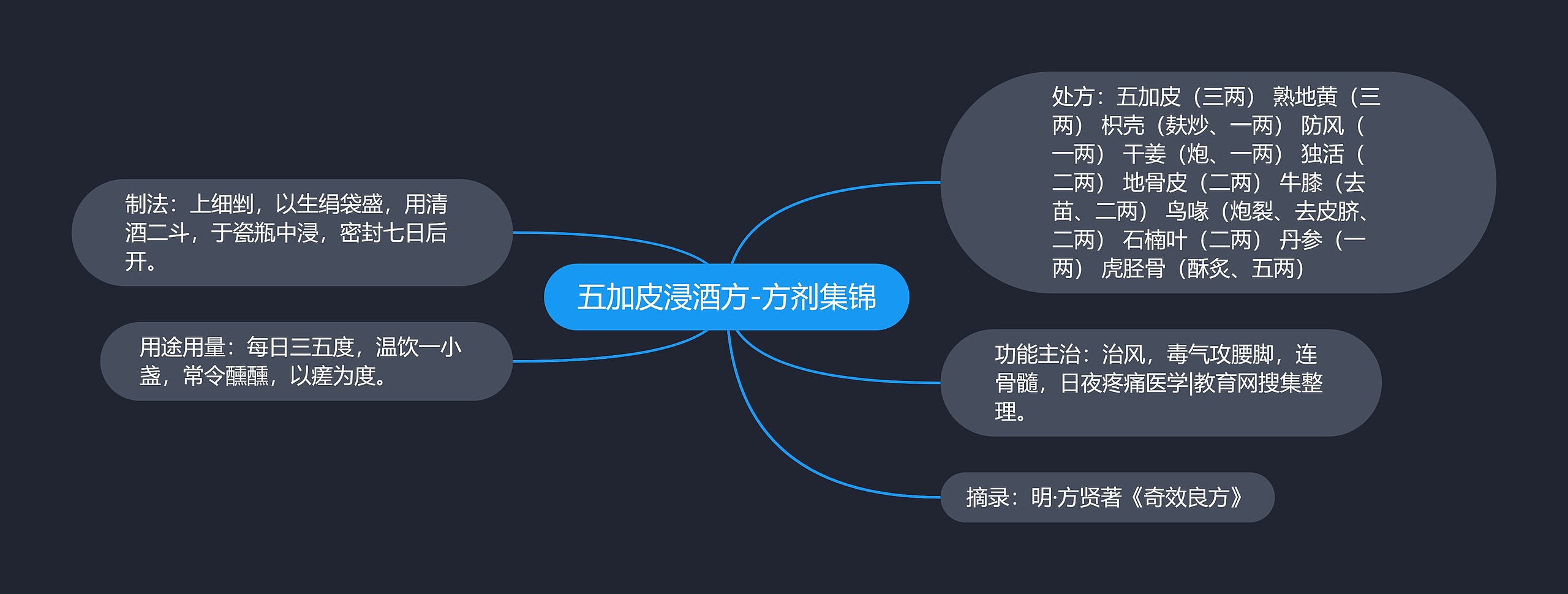 五加皮浸酒方-方剂集锦 五加皮浸酒方-方剂集锦