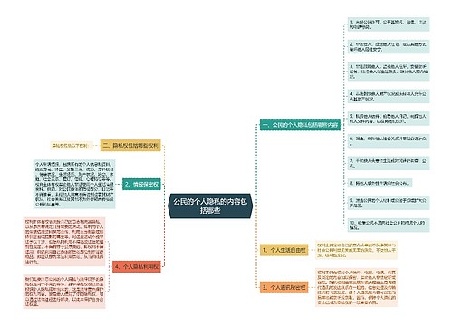 公民的个人隐私的内容包括哪些
