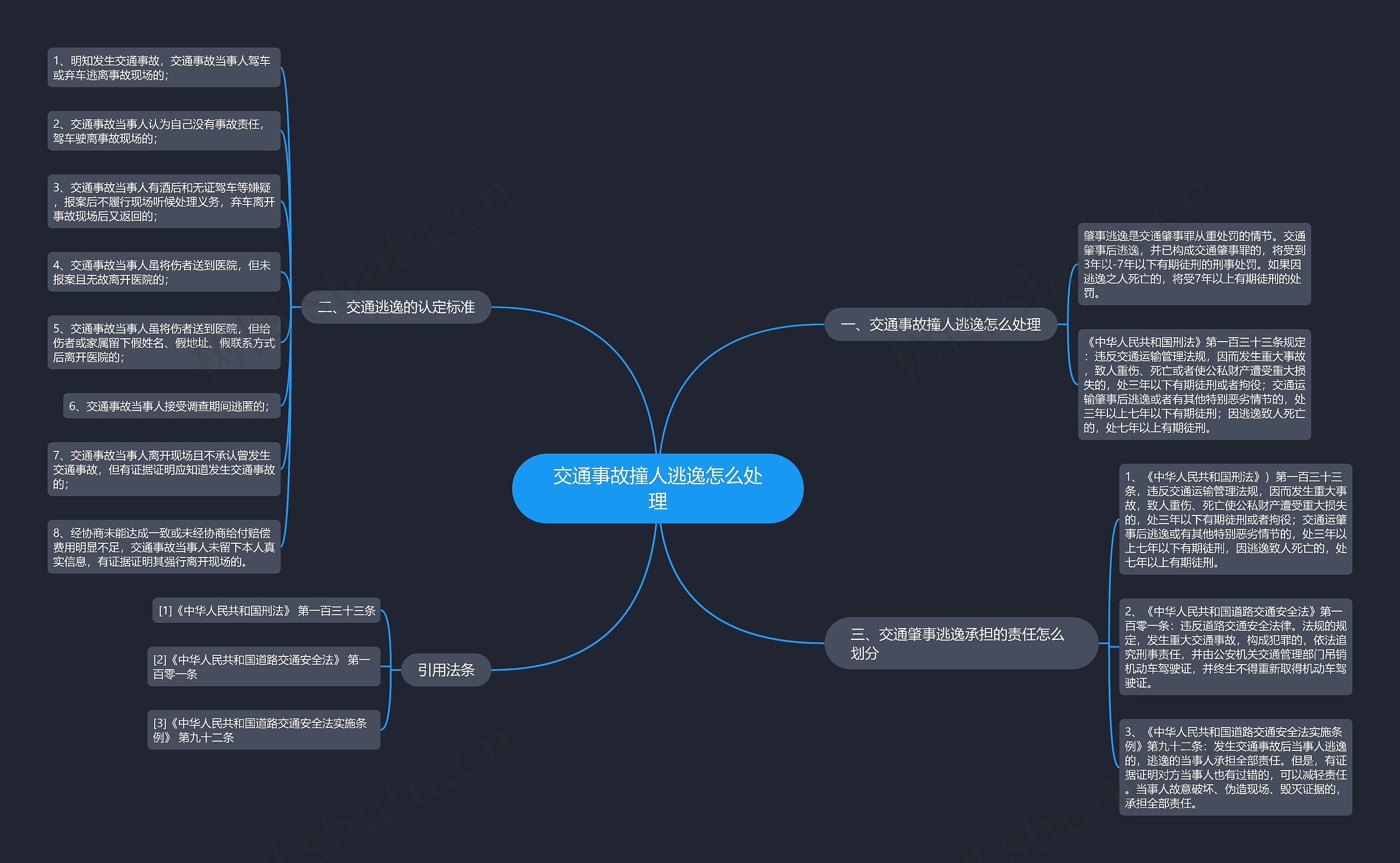 交通事故撞人逃逸怎么处理思维导图