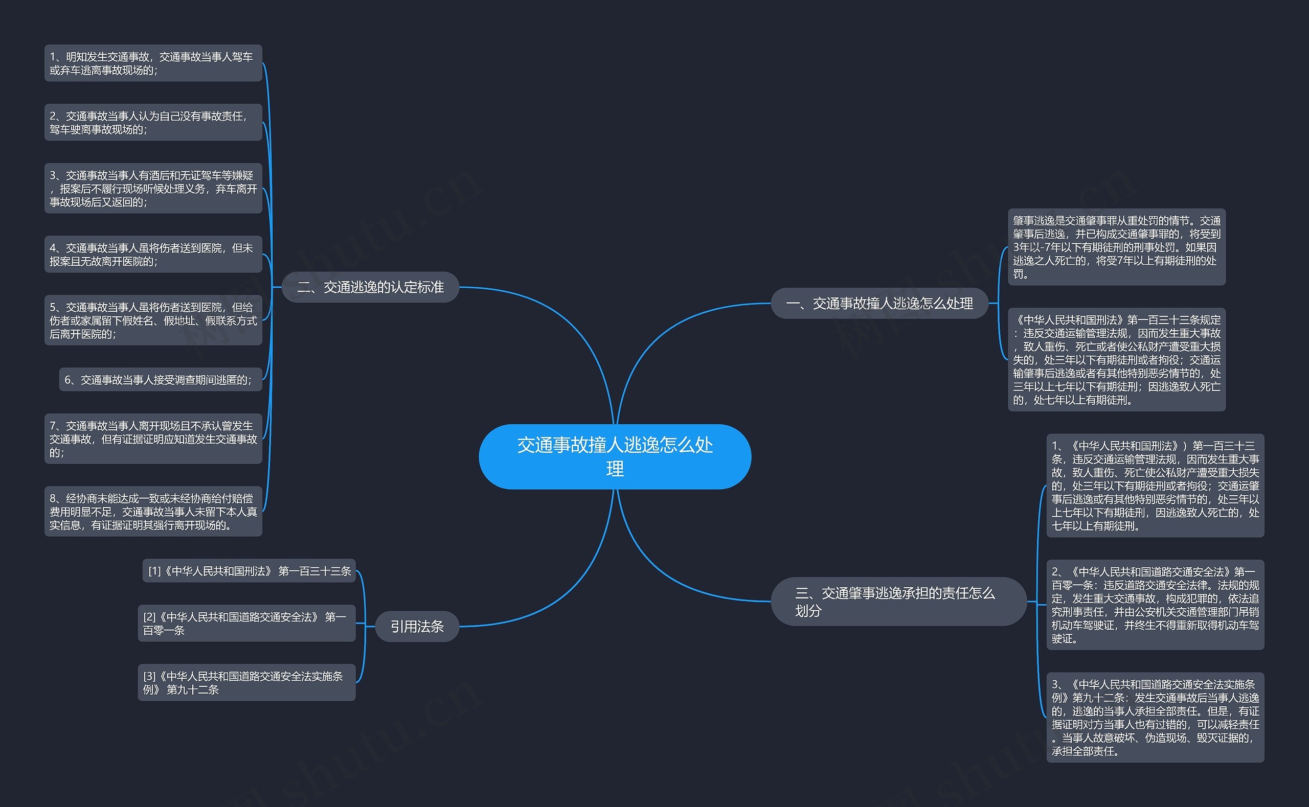交通事故撞人逃逸怎么处理 交通事故撞人逃逸怎么处理