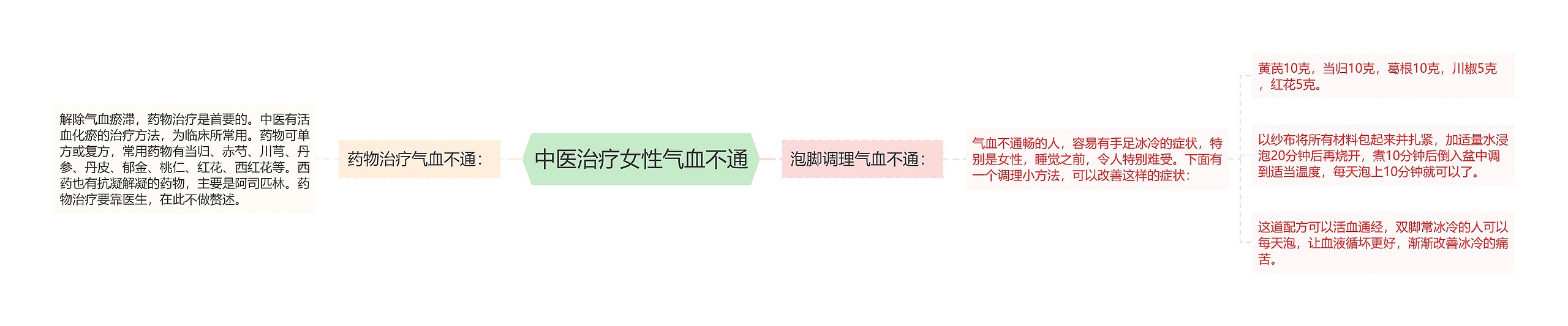 中医治疗女性气血不通 中医治疗女性气血不通