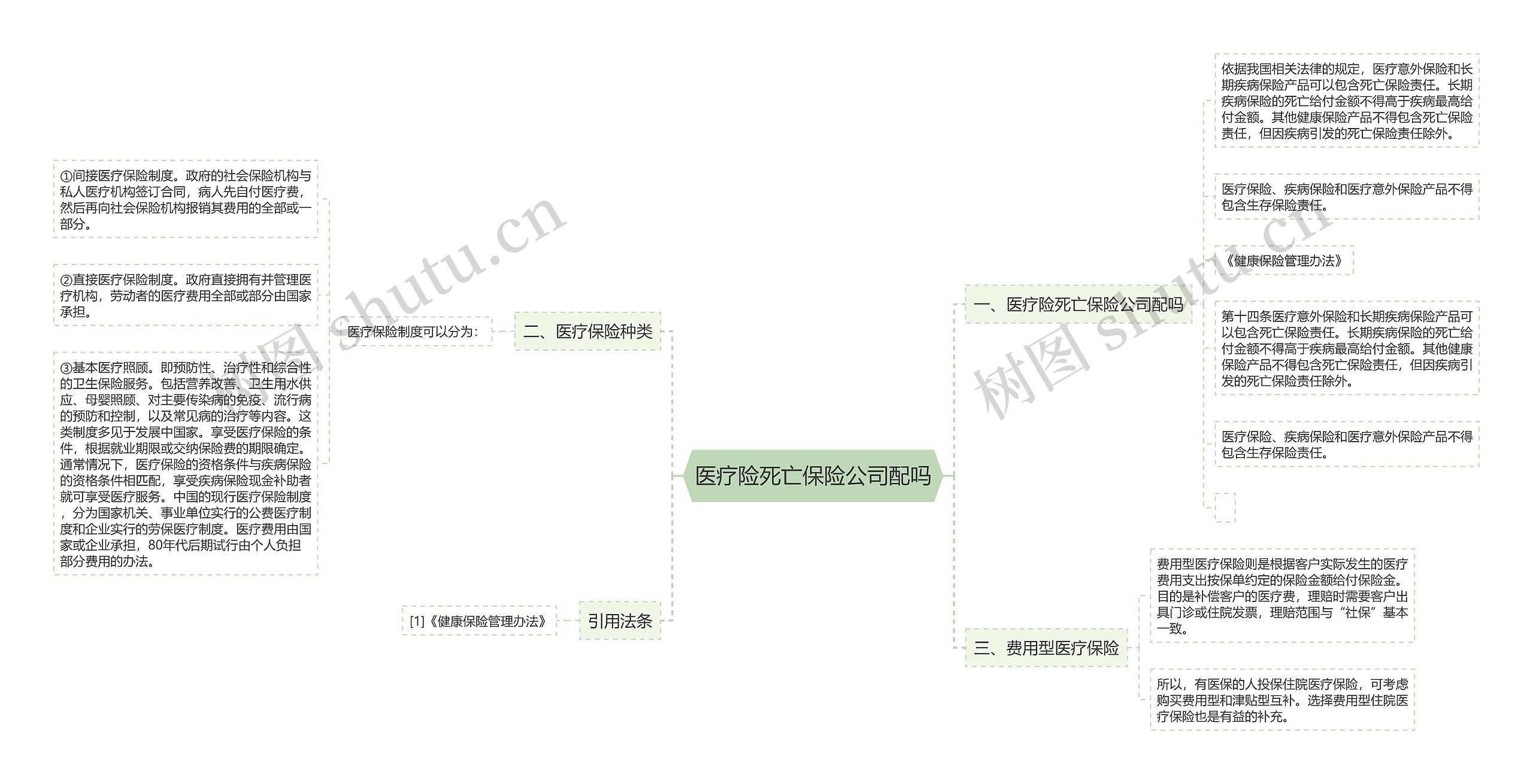 医疗险死亡保险公司配吗 医疗险死亡保险公司配吗