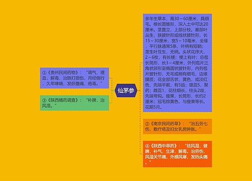 仙茅参