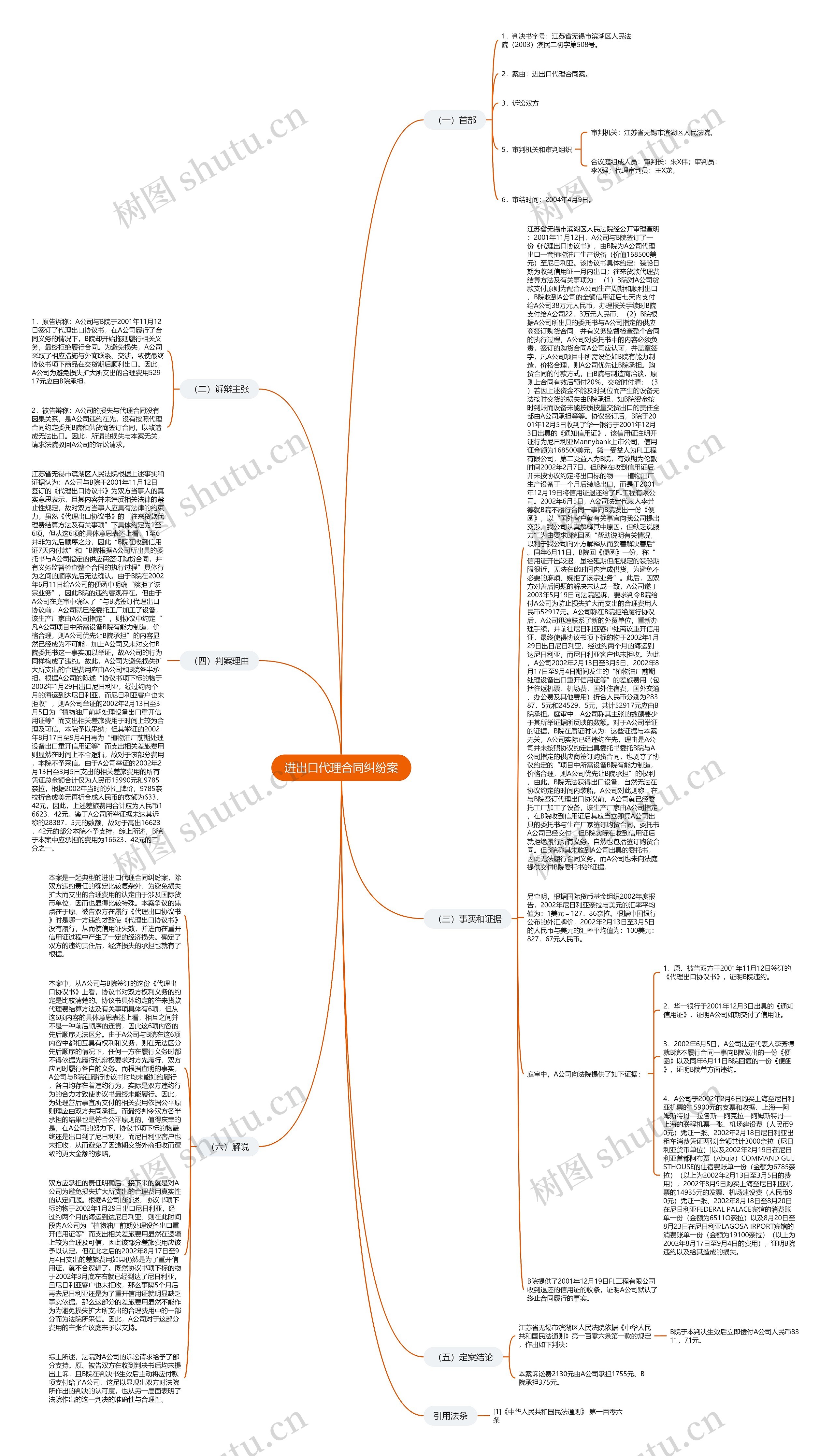 进出口代理合同纠纷案思维导图