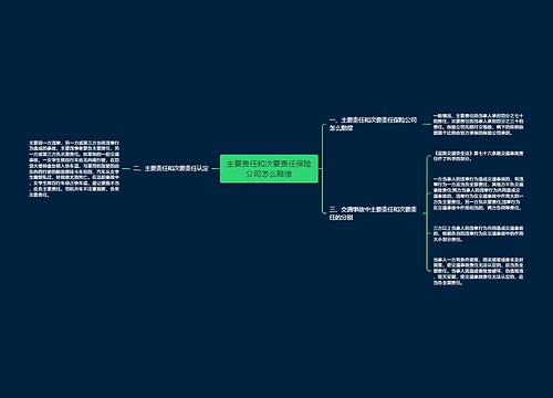 主要责任和次要责任保险公司怎么赔偿